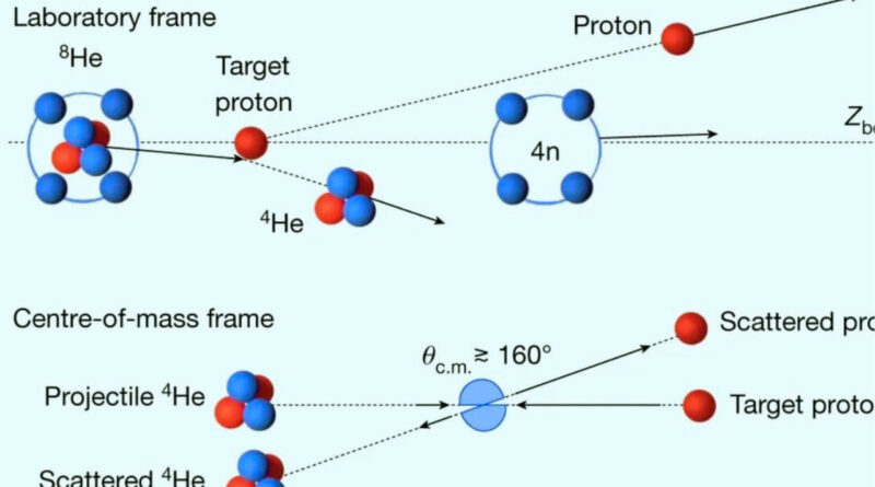 atom atom definition