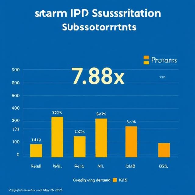 “Prostarm Info Systems IPO subscription status chart showing 7.88x overall demand as of May 28, 2025”